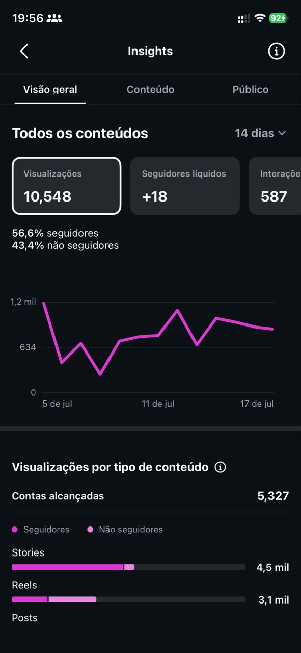 Visualizações Instagram 14 dias