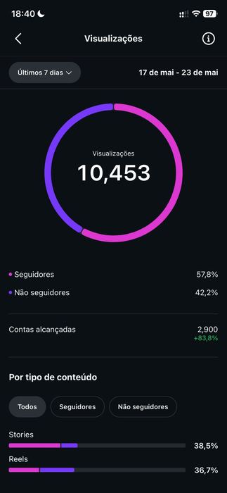Visualizações Instagram