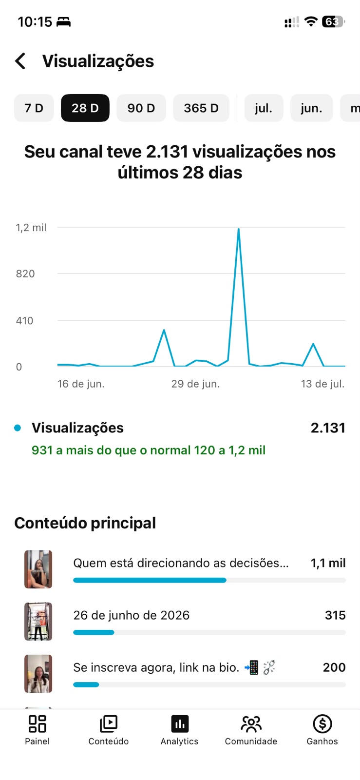 YouTube 28 dias